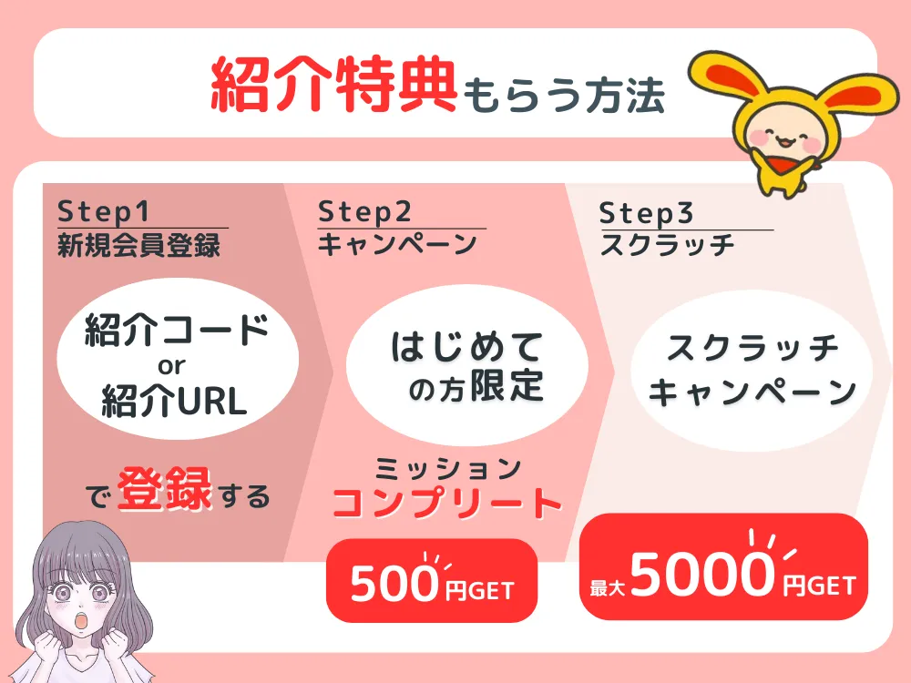 紹介特典もらう方法のフロー
ステップ1新規会員登録
ステップ2キャンペーン
ステップ3スクラッチキャンペーン
