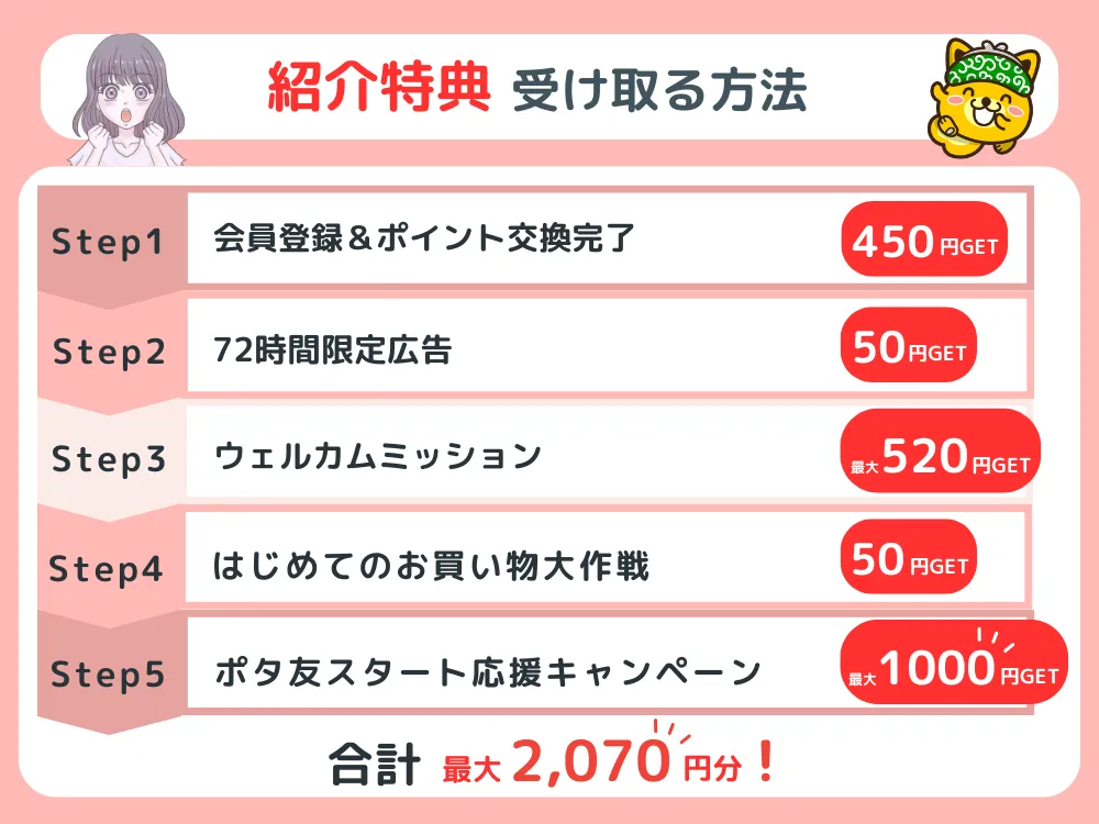 ポイントインカムの紹介特典を受け取る方法一覧
紹介コードで受け取り可能