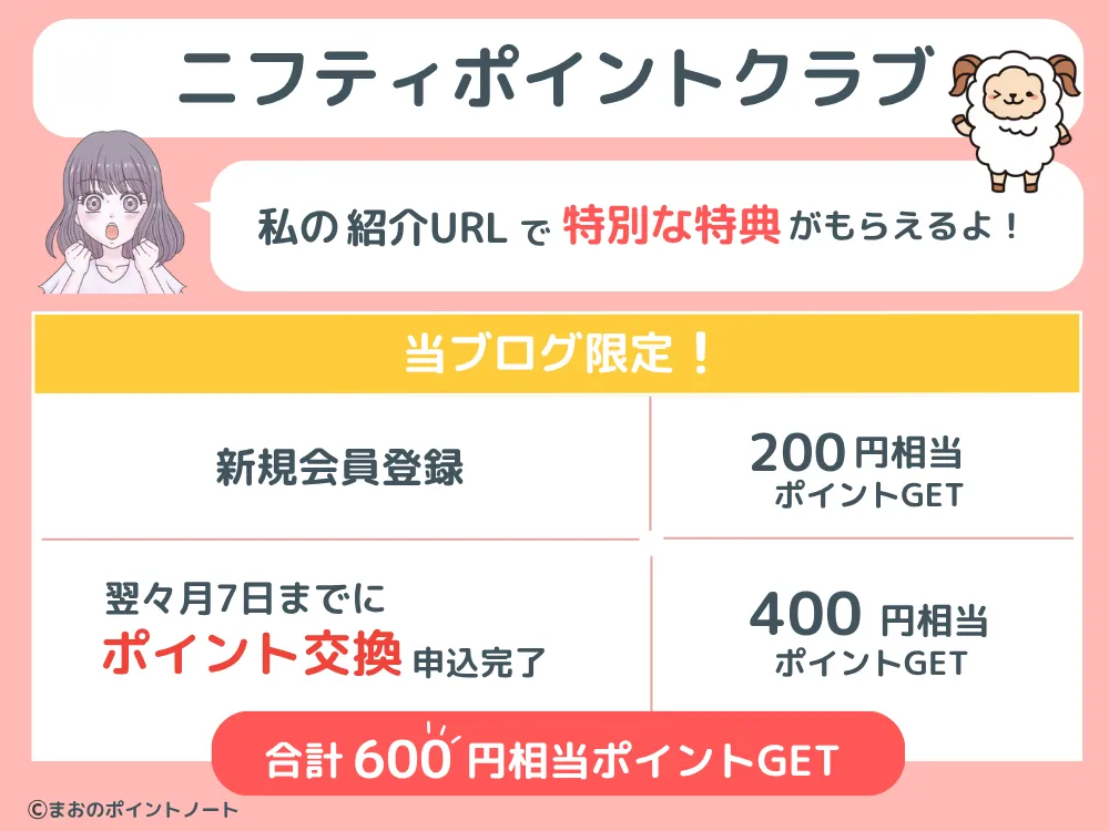 ニフティポイントクラブの紹介URLで受け取れる特典を図解
当ブログの紹介URLからの登録で最大600円相当のポイントが受け取れます