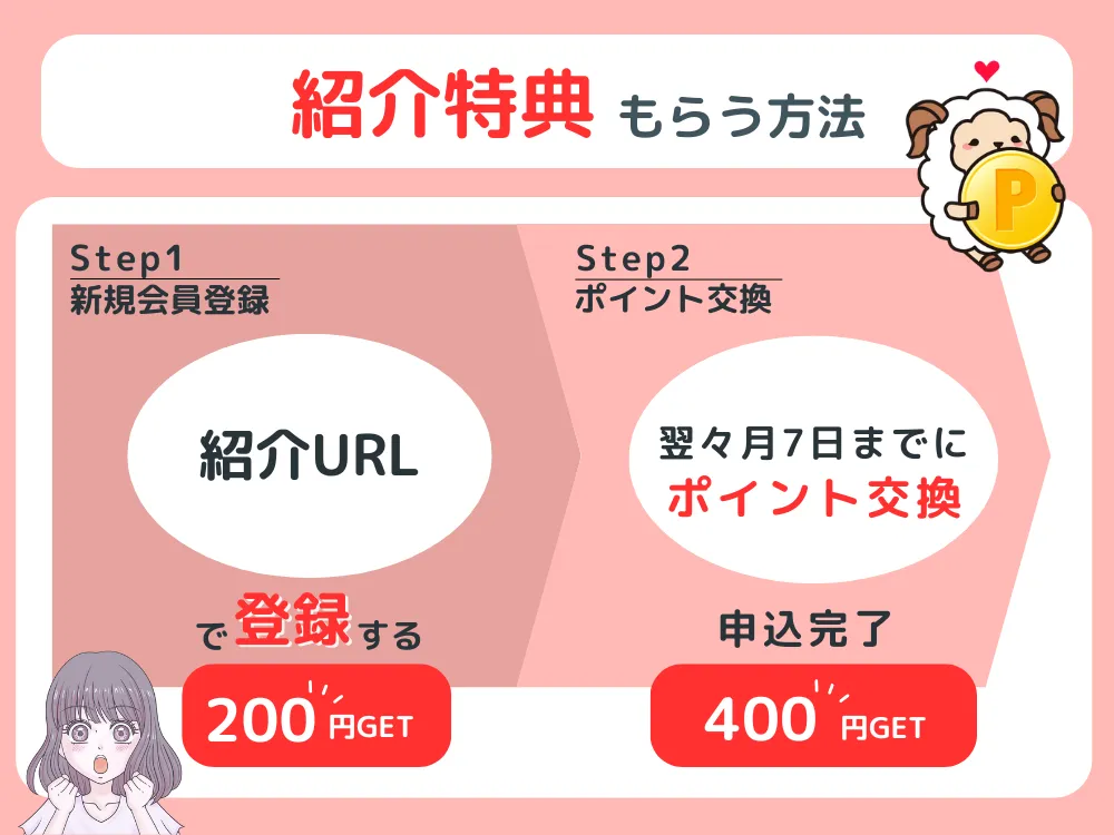 ニフティポイントクラブの紹介特典を受け取る手順全ステップ図解
1新規会員登録
2ポイント交換完了