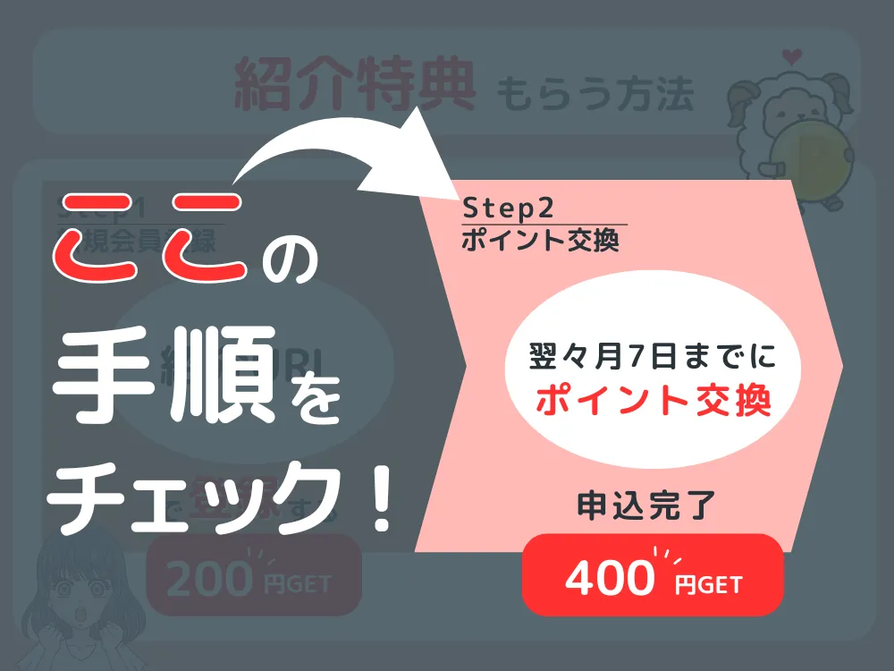 ニフティポイントクラブの紹介特典を受け取る手順全ステップ図解
2ポイント交換完了