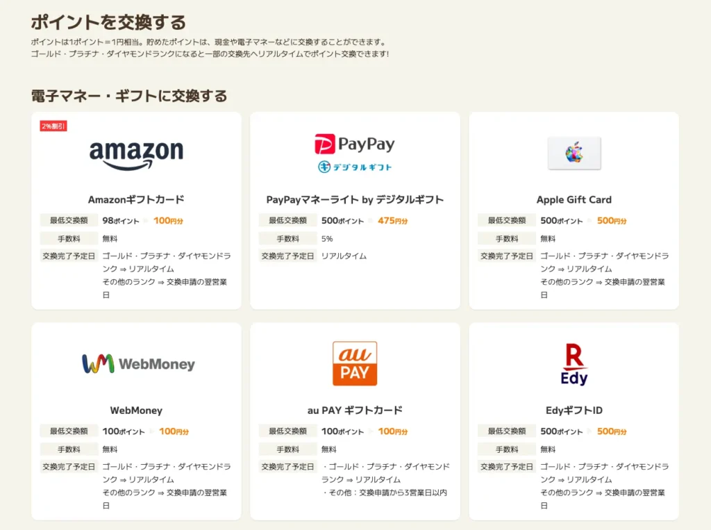 ポイント交換先一覧