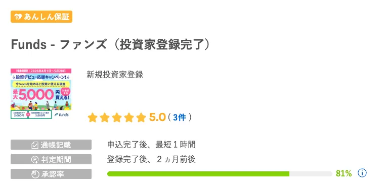 ワラウのおすすめ案件
Funds（ファンズ）【無料口座開設】