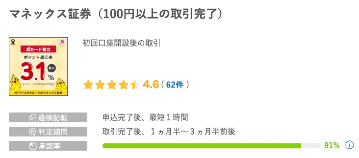 ワラウのおすすめ案件
マネックス証券