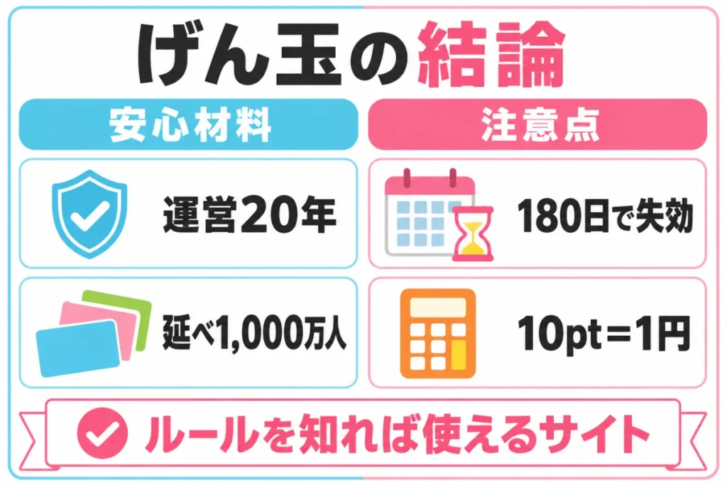 げん玉の運営実績と利用前の注意点を図解