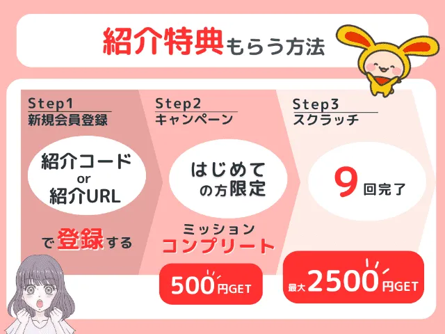 紹介特典もらう方法のフロー
ステップ1新規会員登録
ステップ2キャンペーン
ステップ3スクラッチキャンペーン