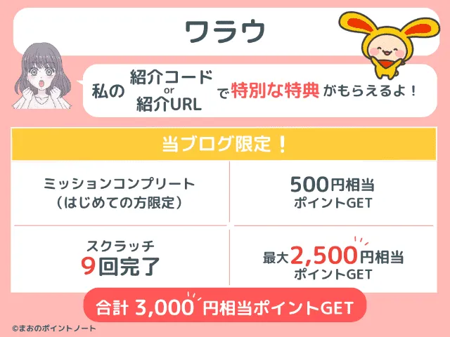 ワラウの紹介コードで受け取れる特典を図解