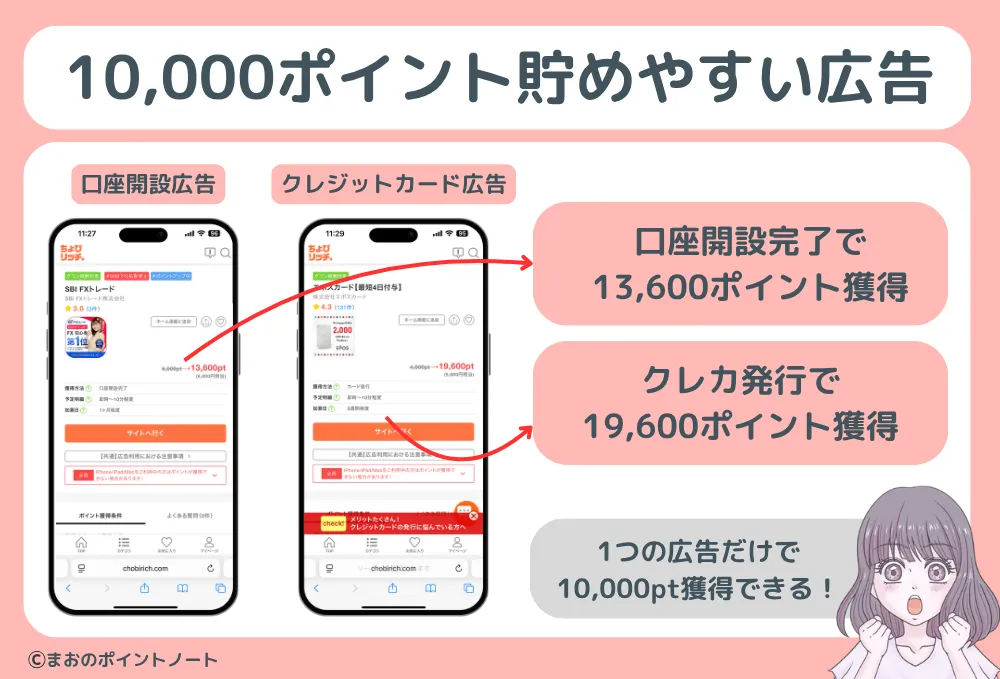 ちょびリッチのスタートダッシュボーナス条件
10,000ポイント獲得しやすいおすすめ広告図解