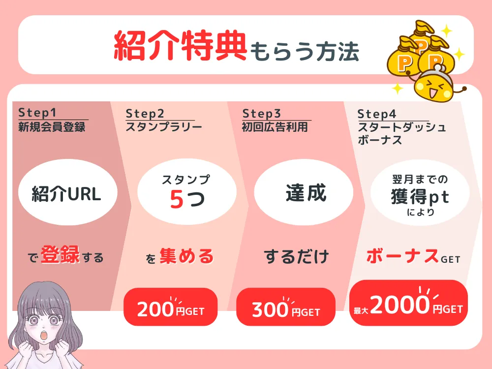 ちょびリッチの紹介特典を受け取る手順全ステップ図解
1新規会員登録
2スタンプラリー
3初回広告利用
4スタートダッシュボーナス