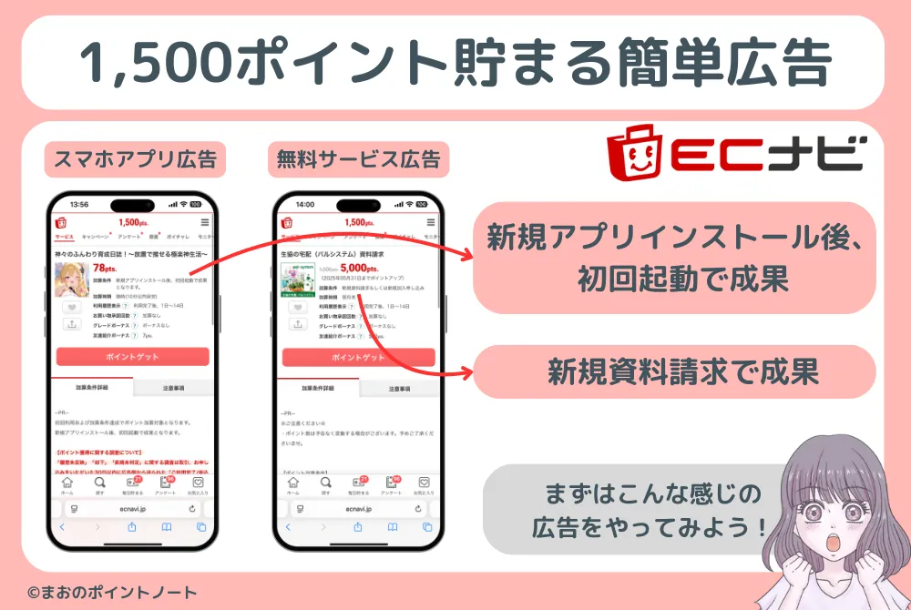 ポイ活初心者でもECナビで1,500ポイント貯めやすい広告図解
1スマホアプリ広告
2無料サービス広告