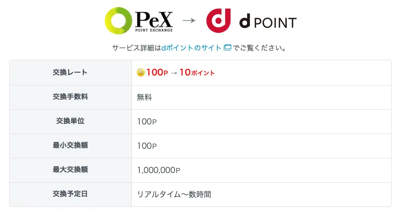 ポイントの使い道のおすすめ1
dポイント
PeXの交換画面