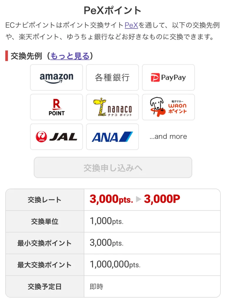 ECナビのポイント交換概要図解
最低3,000ポイントから交換可能