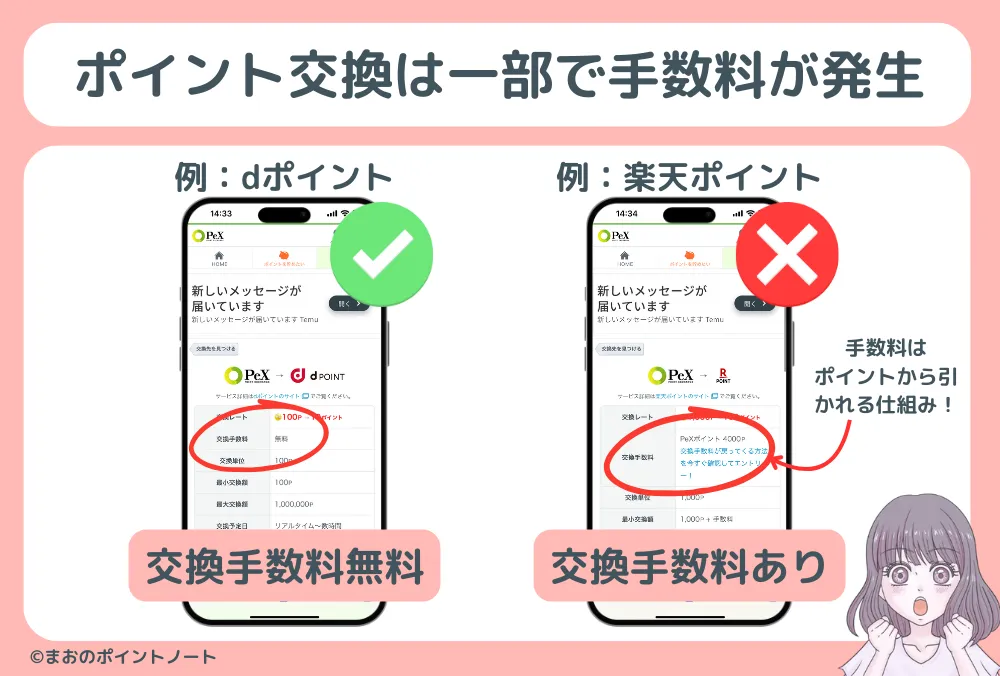 交換先によって交換手数料無料と交換手数料が発生する図解