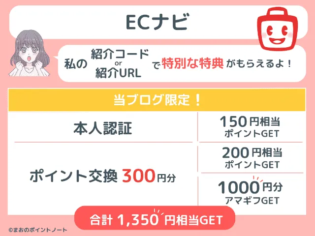 ECナビの紹介コード入力で受け取れる特典一覧図解
・本人認証で150円相当のポイント
・ポイント交換で200円相当のポイントと1,000円分のAmazonギフト