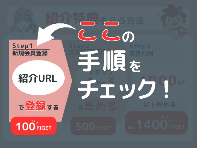 ハピタスの紹介特典を受け取る手順ステップ図解
1新規会員登録