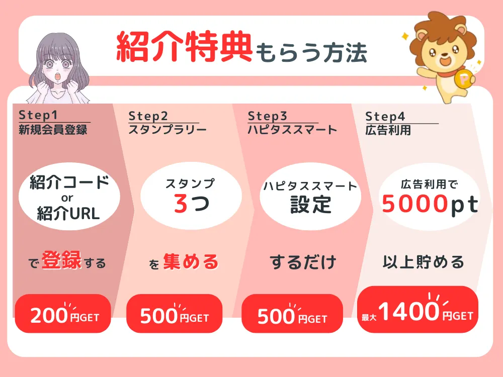 ハピタスの紹介コードで紹介特典を受け取る手順全ステップフローチャート