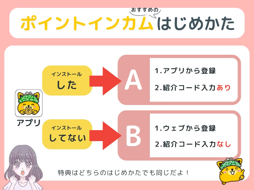 ポイントインカムの新規登録手順
登録方法を選択するフロー画像
