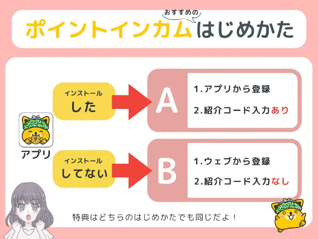 ポイントインカムの新規登録手順
登録方法を選択するフロー画像