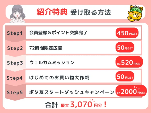 ポイントインカムの紹介特典を受け取る方法一覧
紹介コードで受け取り可能