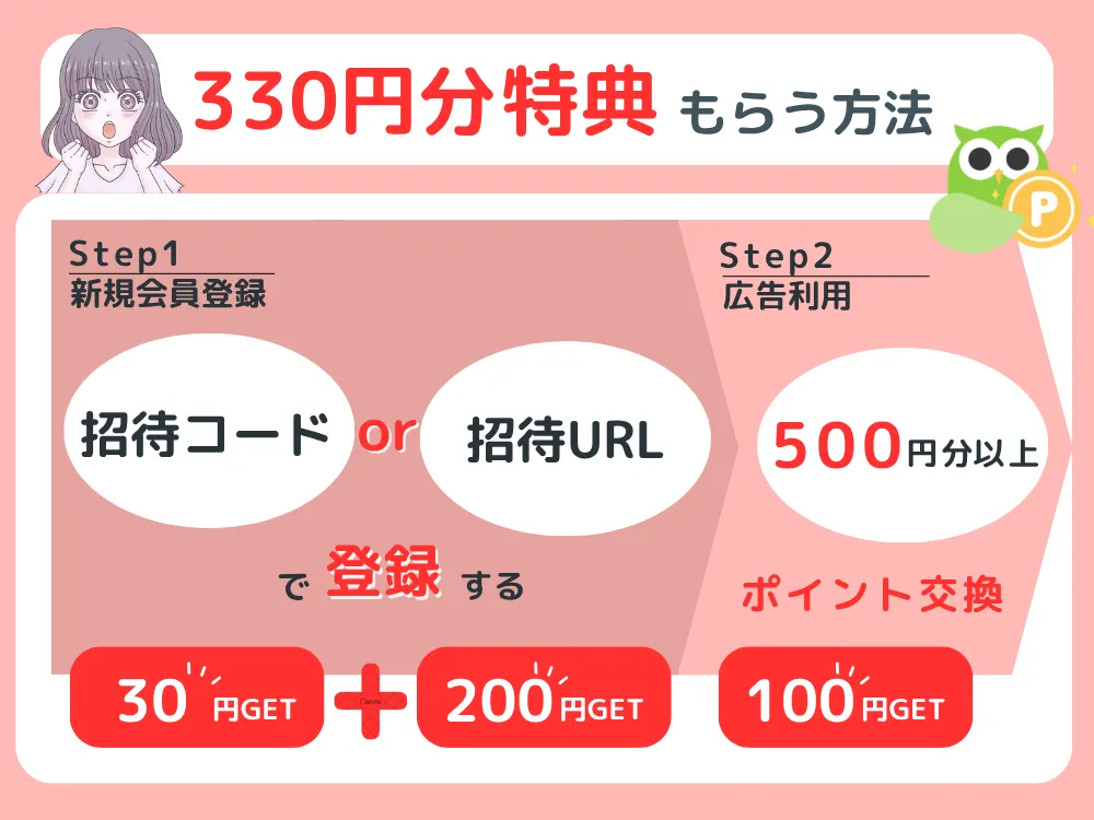 Powl 招待特典を受け取る全ステップのフローチャート