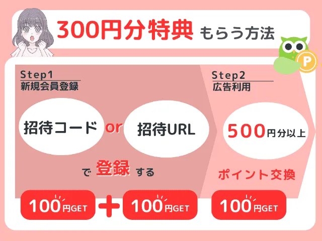 Powlの招待特典をもらう方法のフロー図解
ステップ1:新規会員登録(招待コードか招待URLで登録)
ステップ2:500円以上ポイント交換完了
