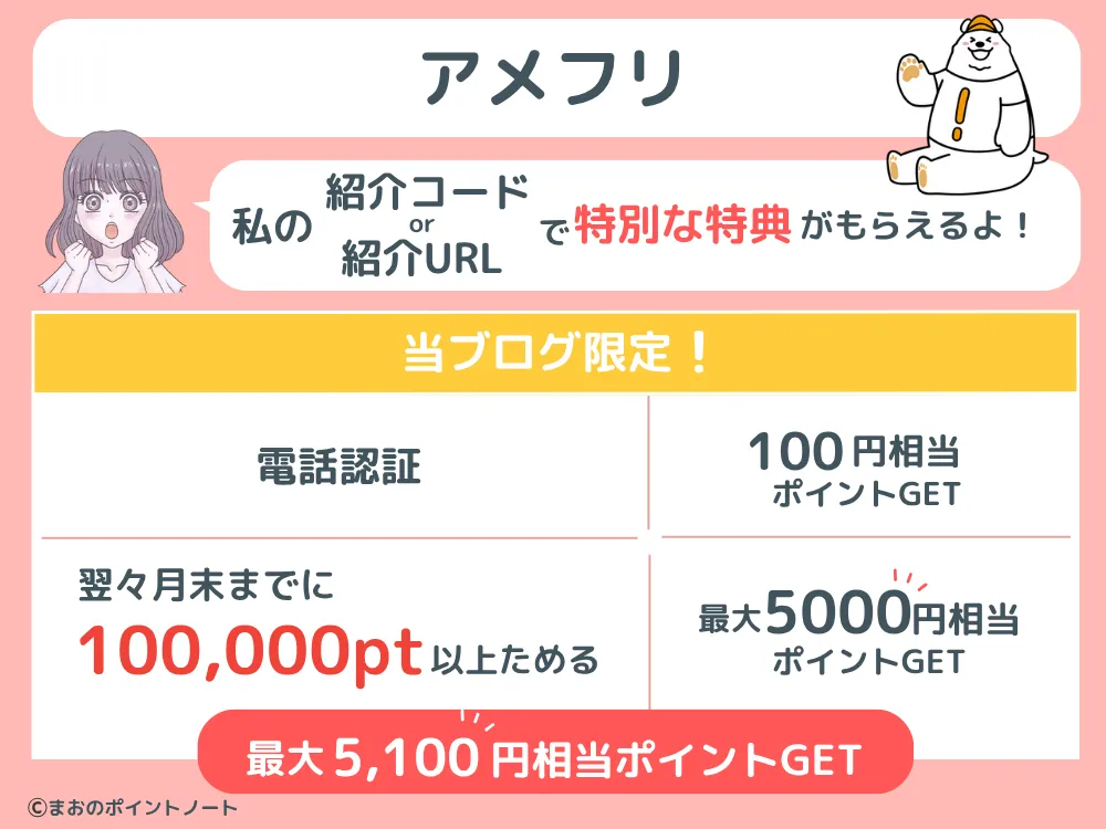 アメフリの紹介コード入力で受け取れる特典一覧図解
電話認証で100円相当のポイント受け取り
100,000ポイント以上獲得で5000円相当のポイント受け取り