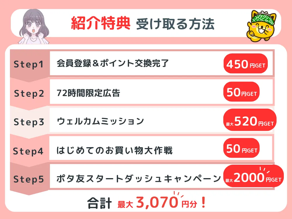 ポイントインカムの紹介特典を受け取る方法一覧
紹介コードで受け取り可能