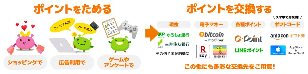 げん玉のポイント交換先一例画像