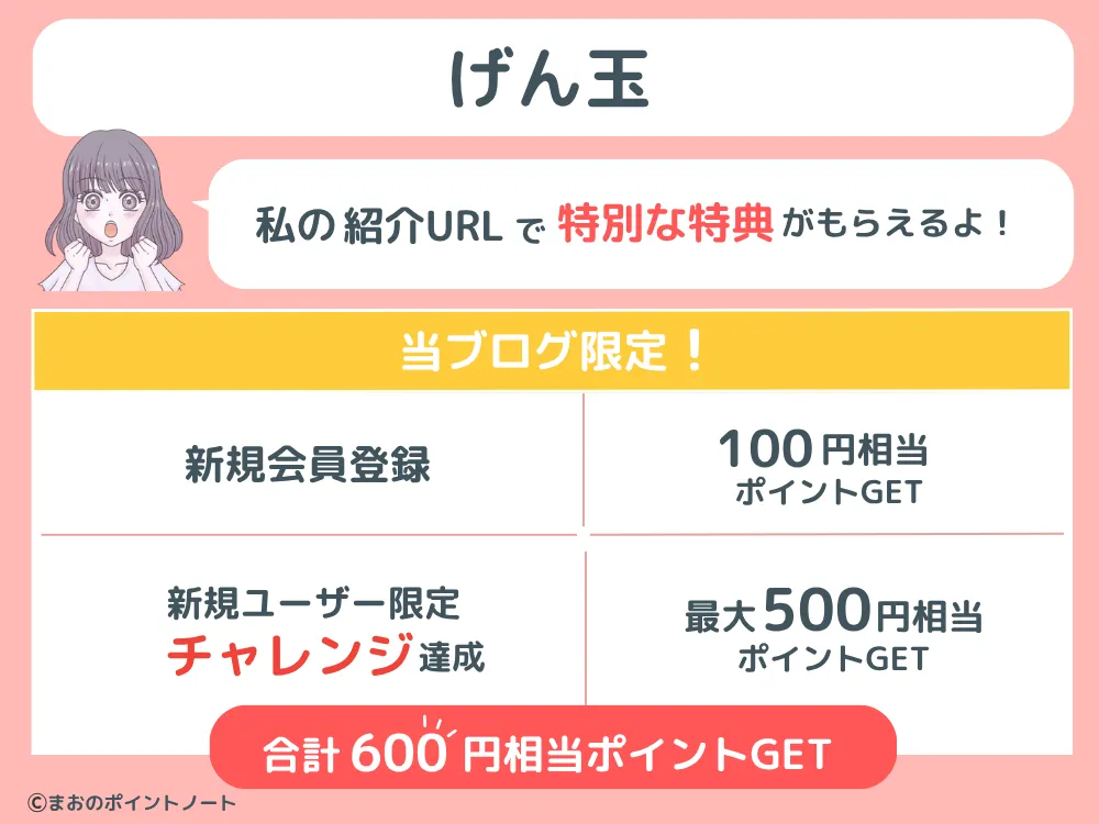 げん玉の紹介URLで受け取れる特典を図解
当ブログの紹介URLからの登録で最大600円相当のポイントが受け取れます