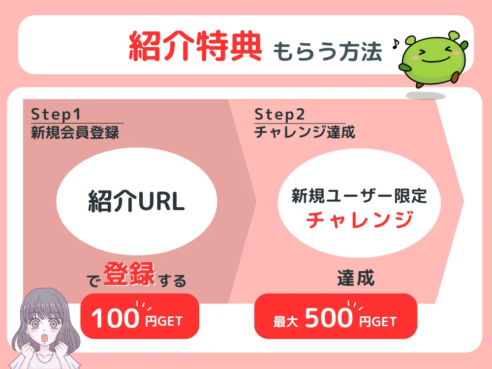 げん玉の紹介特典を受け取る手順全ステップ図解
1新規会員登録
2新規ユーザー限定5,000pt獲得チャレンジ