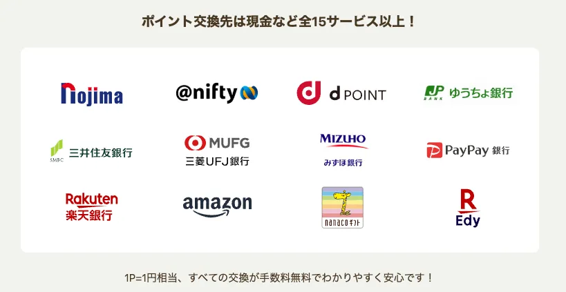 ニフティポイントクラブで貯めたポイントの交換先一例を図解
17種類の交換先が用意されている