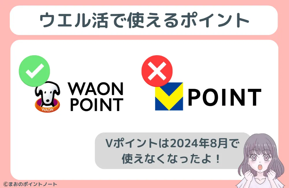 ウエル活で使えるポイントを図解
「WAON POINT」のみウエル活に使える(Vポイントは2025年8月で使用不可に)