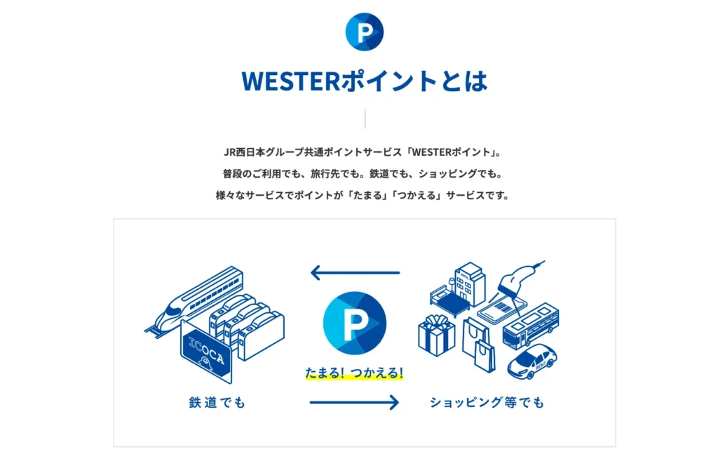 WESTERポイントの使い方図解