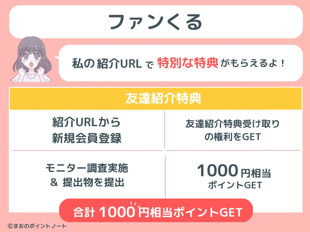 ファンくるの紹介URLで受け取れる特典を図解