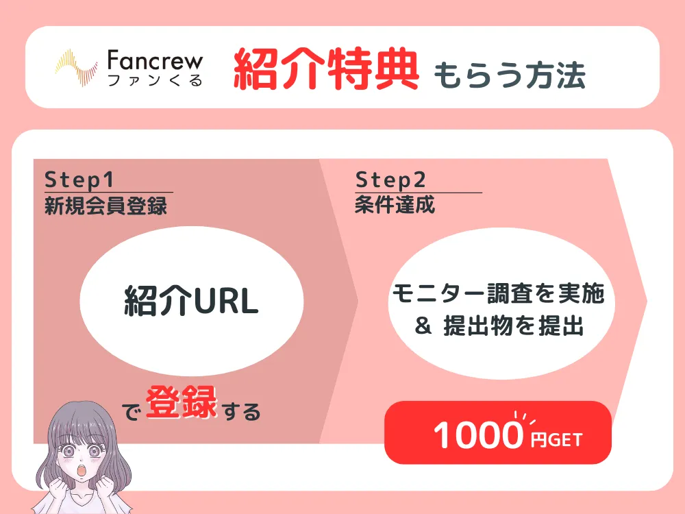 ファンくるの紹介特典を受け取る手順全ステップ図解