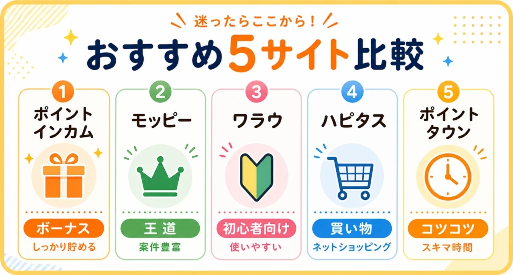 ポイントサイトおすすめ5選の比較とその図解