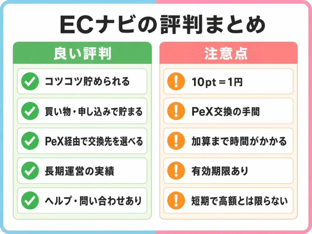 ECナビの悪い評判・良い評判の比較図解
