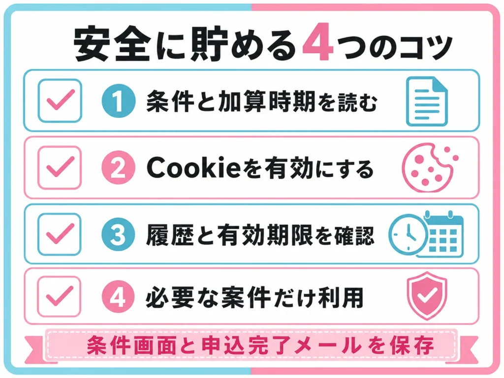 ECナビで安全にポイントを貯めるコツをリスト化・図解