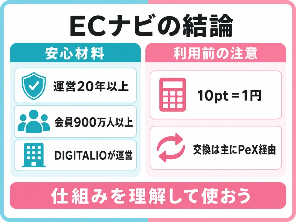 ECナビはの運営実績と利用前の注意を図解