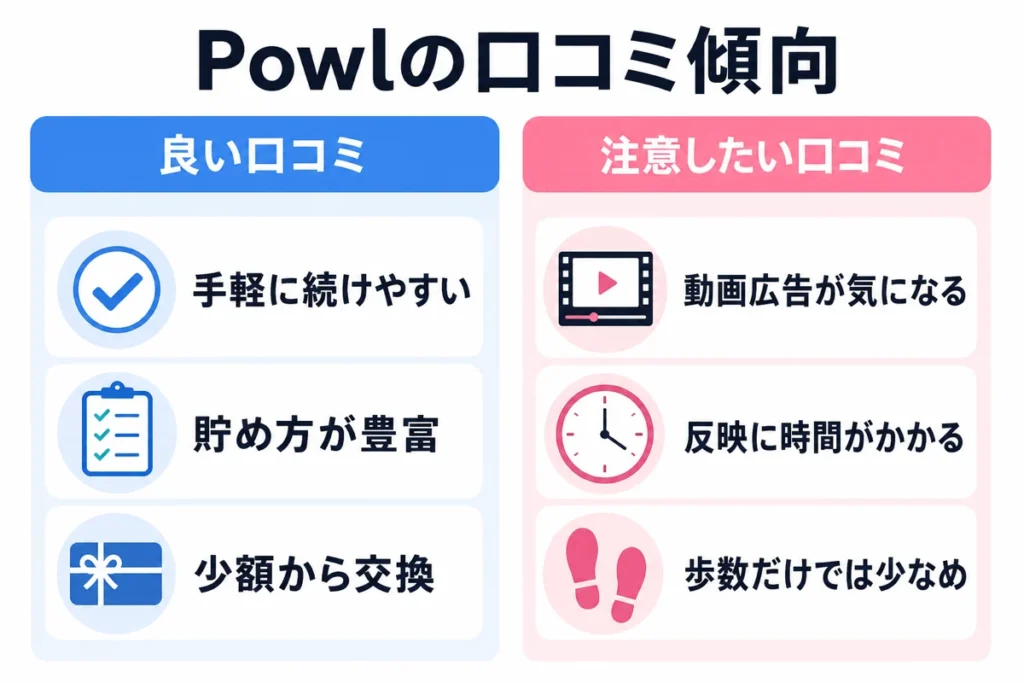 Powlの口コミとその傾向を図解