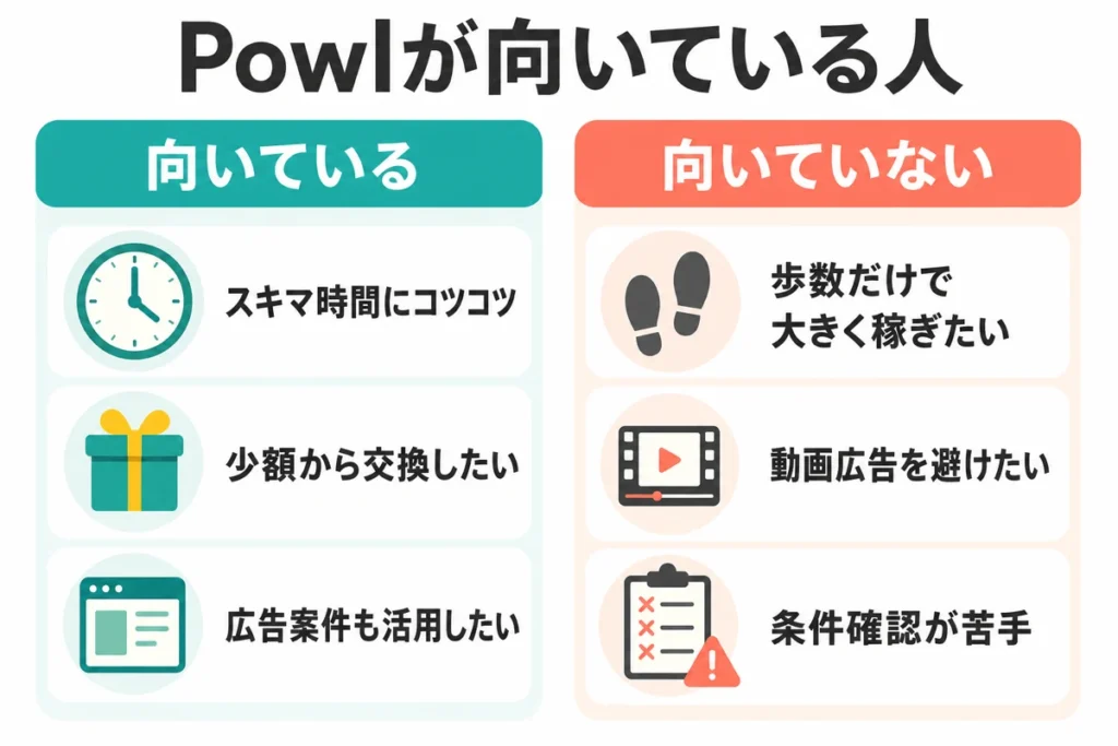 Powlが向いている人と向いていない人の比較とその図解