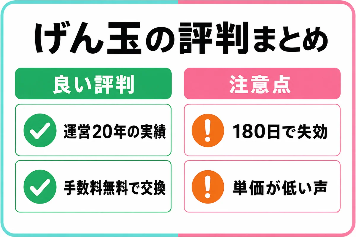 げん玉の良い評判と注意点の比較図解