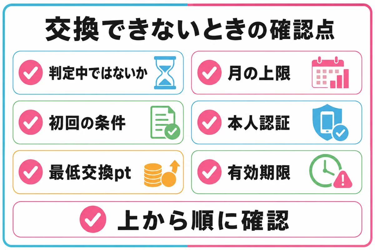 ハピタスでポイント交換できないときの確認点をリスト化・図解
